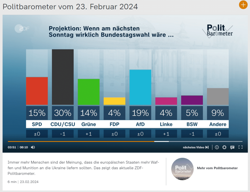 Politbarometer von 23. Februar - Screenshot ZDF