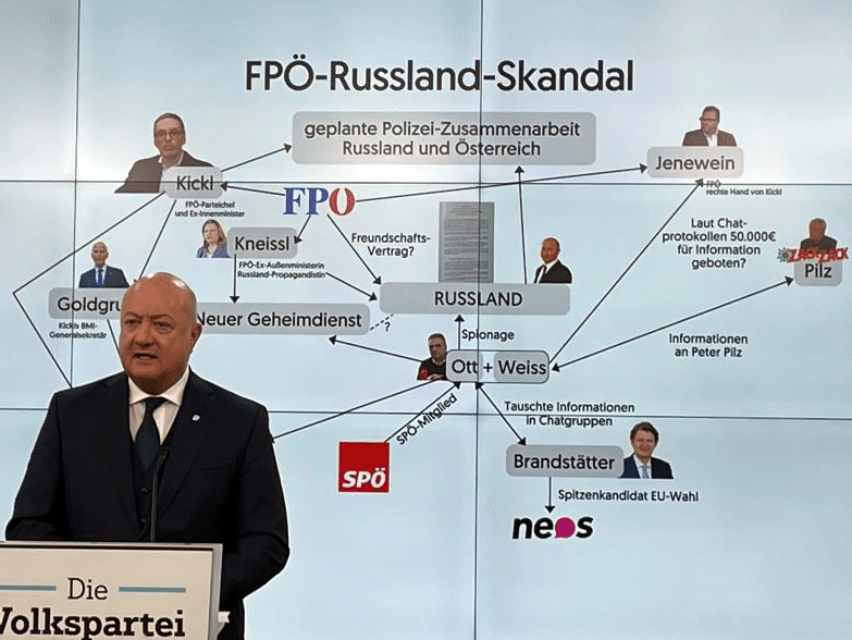 Der FPÖ-Russland-Skandal und die Verbindungen